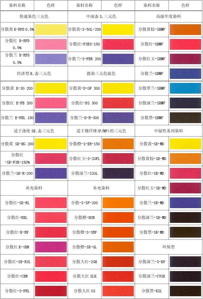 分散染料产品介绍 印染行业的色彩核心